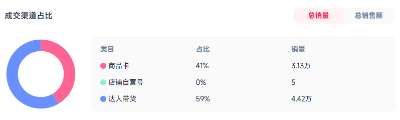 123%登顶TikTok类目Top1pg电子模拟器免费试玩一周销量暴涨2(图8)