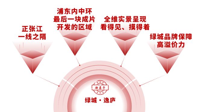 处发布:绿城·逸庐领航理想人居!pg电子模拟器聚焦绿城逸庐售楼(图25) 处发布:绿城·逸庐领航理想人居!pg电子模拟器聚焦绿城逸庐售楼(图25)